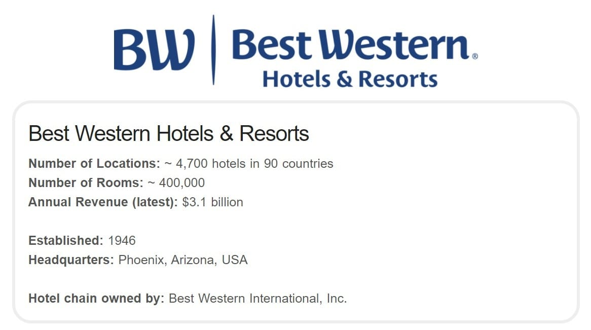 Tìm hiểu về thương hiệu Best Western